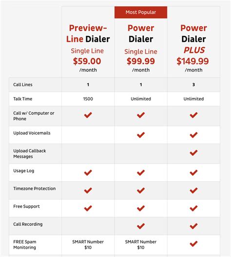cheap power dialer.